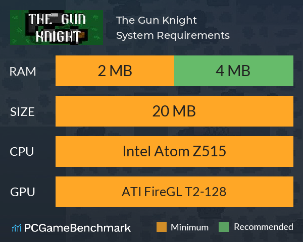 The Gun Knight System Requirements PC Graph - Can I Run The Gun Knight