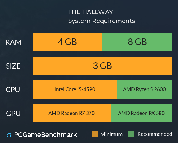 THE HALLWAY System Requirements PC Graph - Can I Run THE HALLWAY