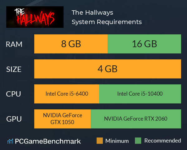 The Hallways System Requirements PC Graph - Can I Run The Hallways