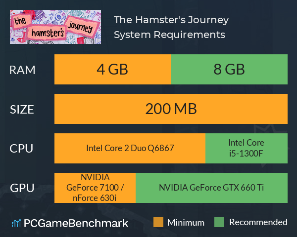 The Hamster's Journey System Requirements PC Graph - Can I Run The Hamster's Journey