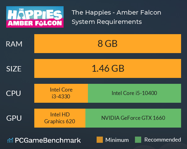 The Happies - Amber Falcon System Requirements PC Graph - Can I Run The Happies - Amber Falcon