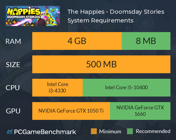 The Happies - Doomsday Stories System Requirements PC Graph - Can I Run The Happies - Doomsday Stories