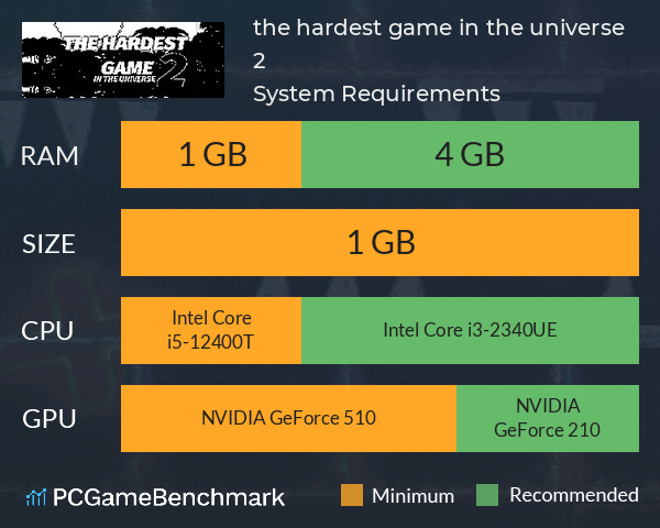 the hardest game in the universe 2 System Requirements PC Graph - Can I Run the hardest game in the universe 2