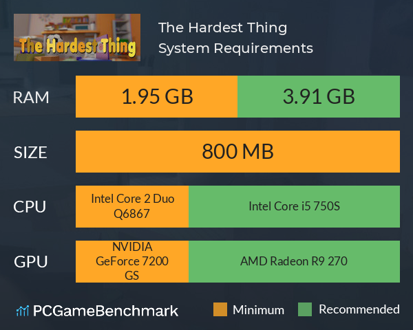 The Hardest Thing System Requirements PC Graph - Can I Run The Hardest Thing