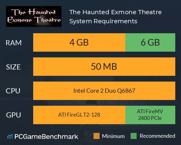 The Haunted Exmone Theatre System Requirements PC Graph - Can I Run The Haunted Exmone Theatre