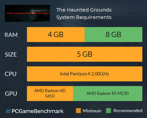 The Haunted Grounds System Requirements PC Graph - Can I Run The Haunted Grounds