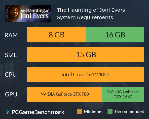 The Haunting of Joni Evers System Requirements PC Graph - Can I Run The Haunting of Joni Evers