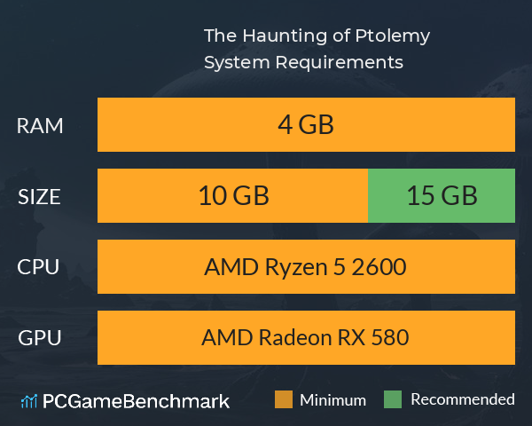 The Haunting of Ptolemy System Requirements PC Graph - Can I Run The Haunting of Ptolemy