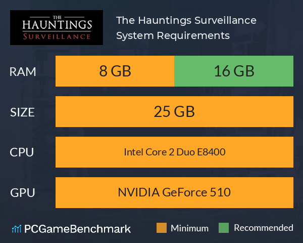 The Hauntings: Surveillance System Requirements PC Graph - Can I Run The Hauntings: Surveillance