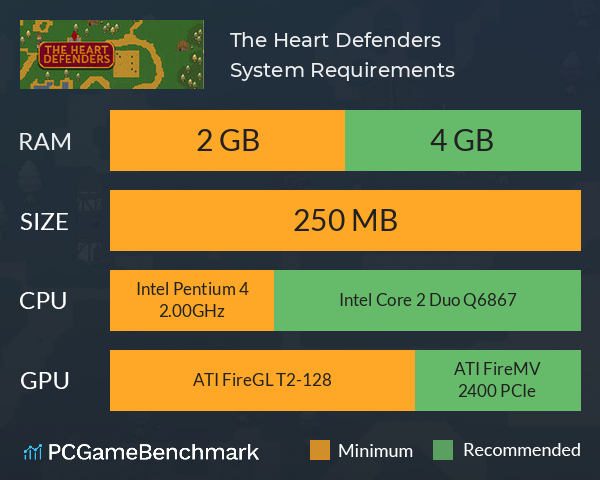 The Heart Defenders System Requirements PC Graph - Can I Run The Heart Defenders