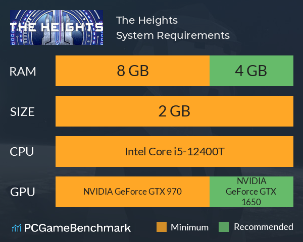 The Heights System Requirements PC Graph - Can I Run The Heights