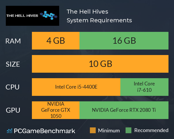 The Hell Hives System Requirements PC Graph - Can I Run The Hell Hives