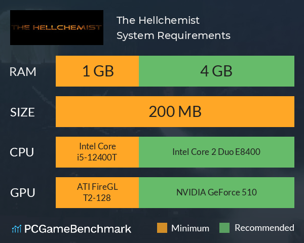 The Hellchemist System Requirements PC Graph - Can I Run The Hellchemist