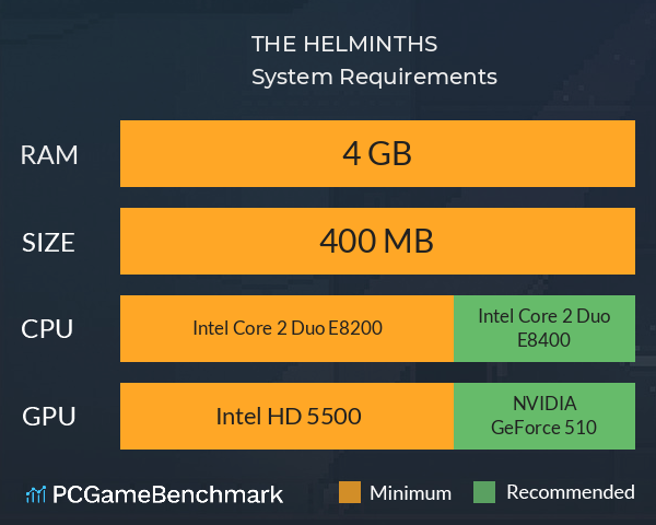 THE HELMINTHS System Requirements PC Graph - Can I Run THE HELMINTHS