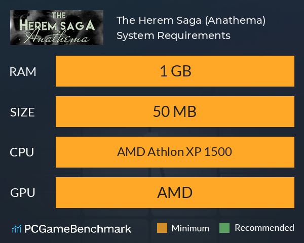 The Herem Saga (Anathema) System Requirements PC Graph - Can I Run The Herem Saga (Anathema)