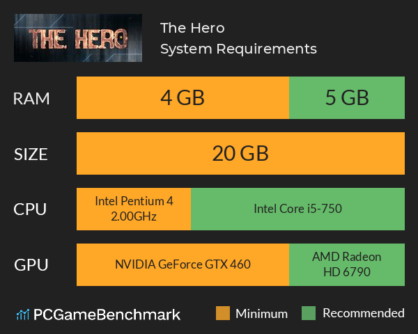 The Hero System Requirements PC Graph - Can I Run The Hero