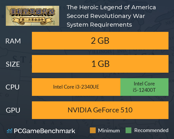 The Heroic Legend of America: Second Revolutionary War System Requirements PC Graph - Can I Run The Heroic Legend of America: Second Revolutionary War