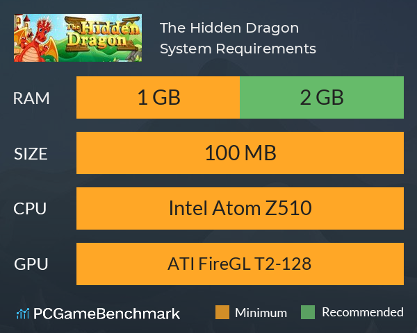 The Hidden Dragon System Requirements PC Graph - Can I Run The Hidden Dragon