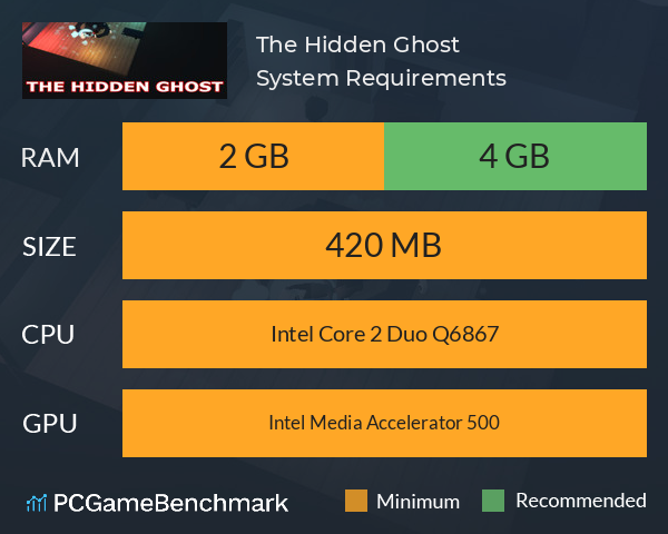 The Hidden Ghost System Requirements PC Graph - Can I Run The Hidden Ghost