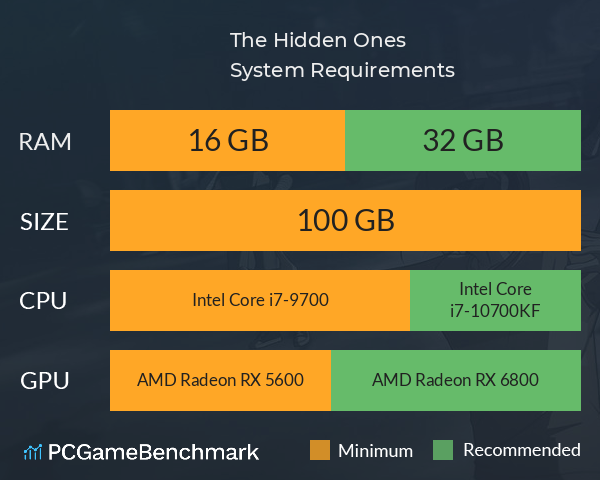 The Hidden Ones System Requirements PC Graph - Can I Run The Hidden Ones