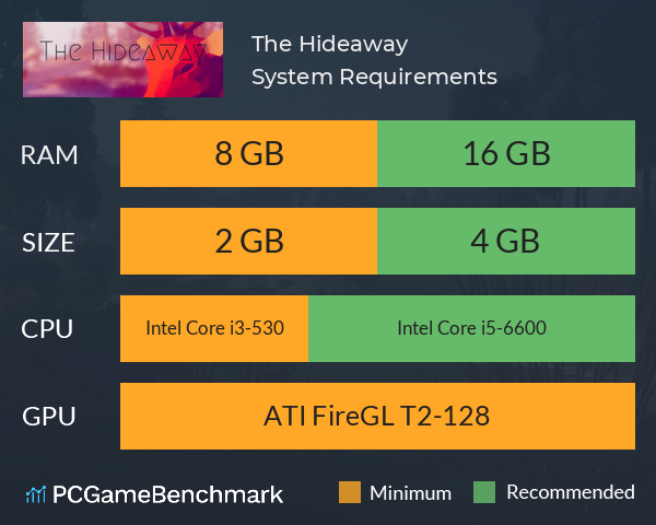 The Hideaway System Requirements PC Graph - Can I Run The Hideaway