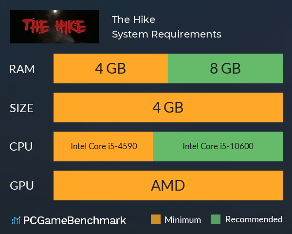 The Hike System Requirements PC Graph - Can I Run The Hike