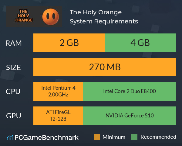 The Holy Orange System Requirements PC Graph - Can I Run The Holy Orange