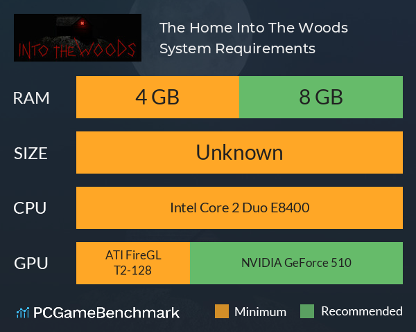 The Home Into The Woods System Requirements PC Graph - Can I Run The Home Into The Woods