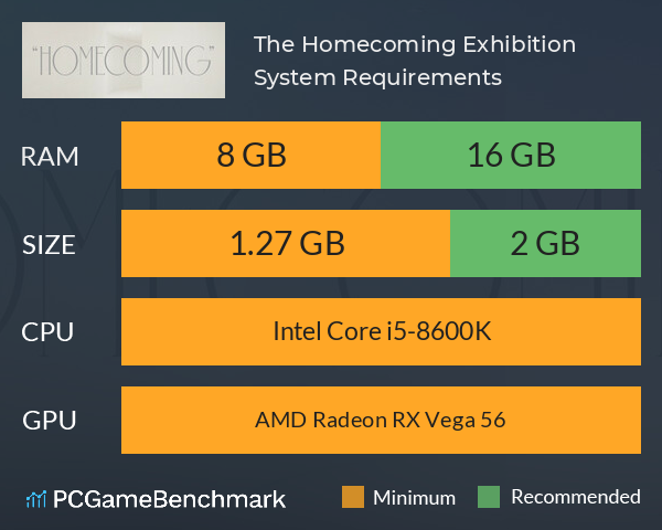 The Homecoming Exhibition System Requirements PC Graph - Can I Run The Homecoming Exhibition