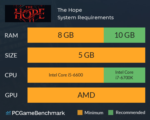 The Hope System Requirements PC Graph - Can I Run The Hope