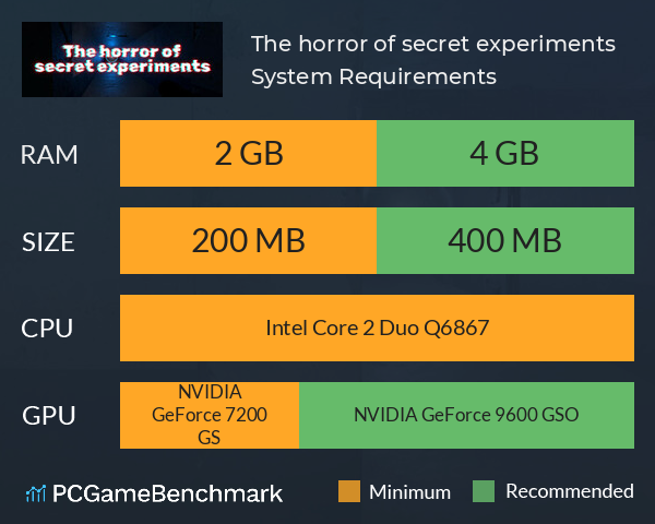 The horror of secret experiments System Requirements PC Graph - Can I Run The horror of secret experiments