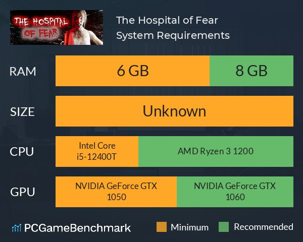 The Hospital of Fear System Requirements PC Graph - Can I Run The Hospital of Fear