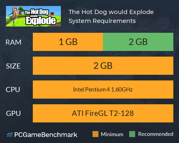 The Hot Dog would Explode System Requirements PC Graph - Can I Run The Hot Dog would Explode