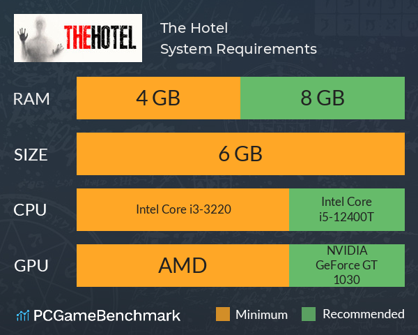 The Hotel System Requirements PC Graph - Can I Run The Hotel