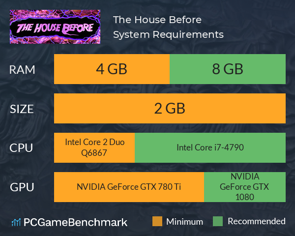 The House Before System Requirements PC Graph - Can I Run The House Before