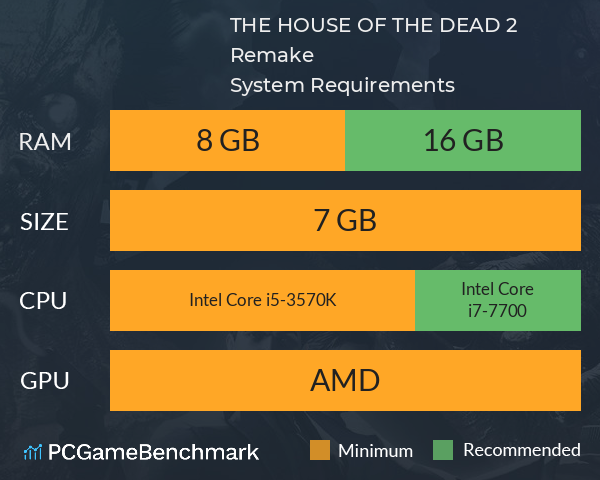 THE HOUSE OF THE DEAD 2: Remake System Requirements PC Graph - Can I Run THE HOUSE OF THE DEAD 2: Remake