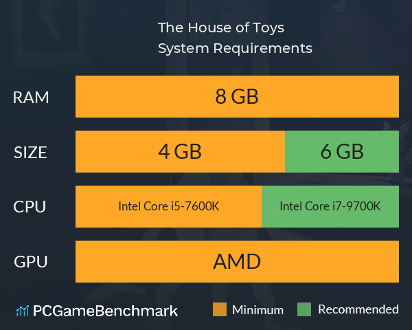 The House of Toys System Requirements PC Graph - Can I Run The House of Toys