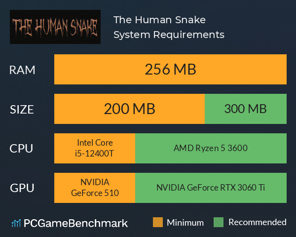 The Human Snake System Requirements PC Graph - Can I Run The Human Snake