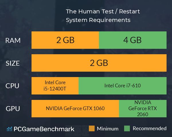 The Human Test / Restart System Requirements PC Graph - Can I Run The Human Test / Restart