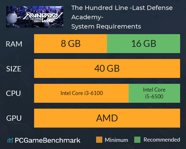 The Hundred Line -Last Defense Academy- System Requirements PC Graph - Can I Run The Hundred Line -Last Defense Academy-