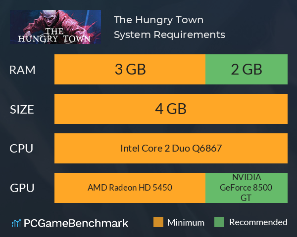 The Hungry Town System Requirements PC Graph - Can I Run The Hungry Town