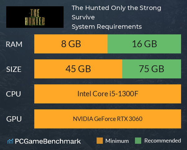 The Hunted: Only the Strong Survive System Requirements PC Graph - Can I Run The Hunted: Only the Strong Survive