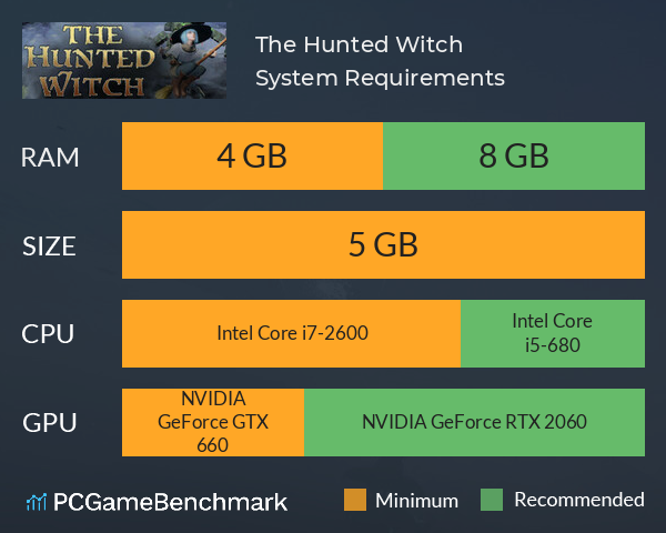 The Hunted Witch System Requirements PC Graph - Can I Run The Hunted Witch