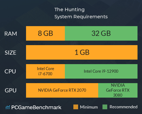 The Hunting! System Requirements PC Graph - Can I Run The Hunting!