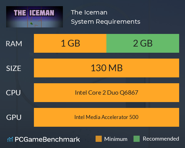 The Iceman System Requirements PC Graph - Can I Run The Iceman