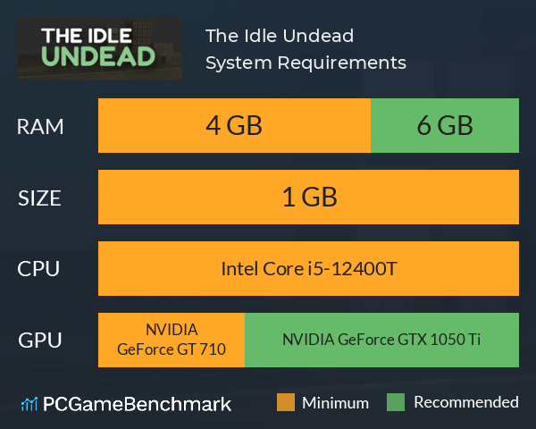 The Idle Undead System Requirements PC Graph - Can I Run The Idle Undead