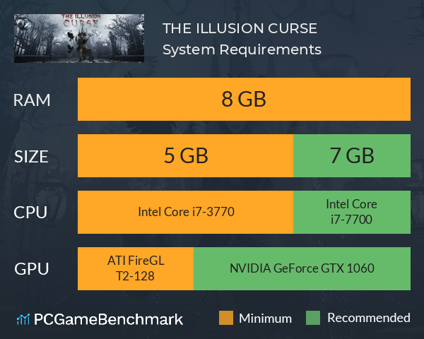 THE ILLUSION: CURSE System Requirements PC Graph - Can I Run THE ILLUSION: CURSE