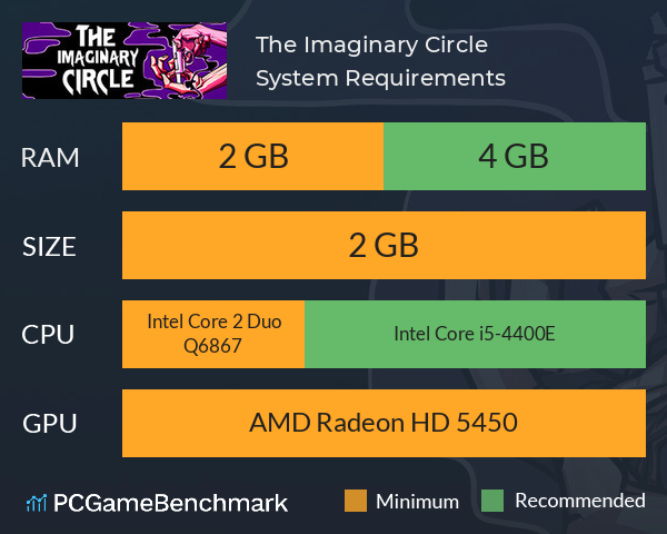 The Imaginary Circle System Requirements PC Graph - Can I Run The Imaginary Circle