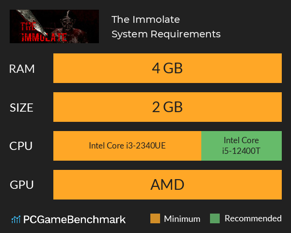 The Immolate System Requirements PC Graph - Can I Run The Immolate