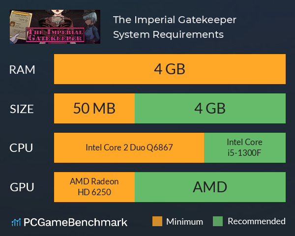 The Imperial Gatekeeper System Requirements PC Graph - Can I Run The Imperial Gatekeeper